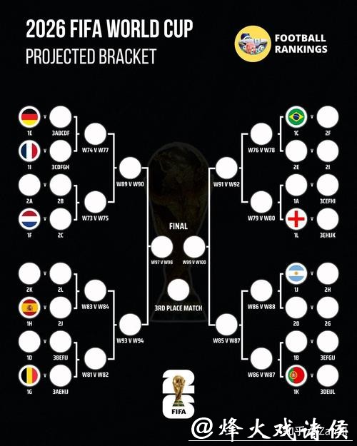 2026世界杯竞猜：赛事结果的专业预测方法