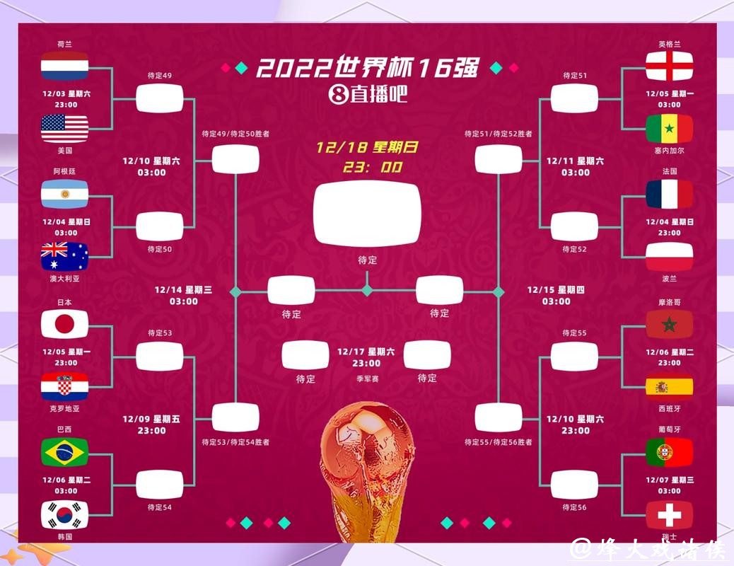世界杯下注平台选择：筛选最优渠道