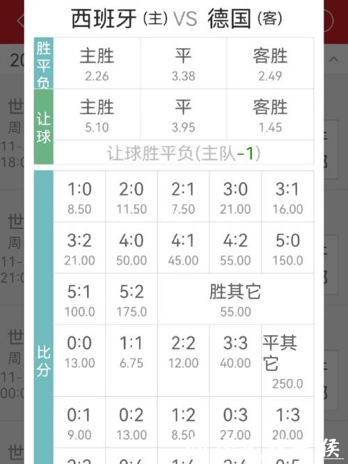 世界杯投注:新手教程教你入门赔率分析 世界杯投注:新手教程教你入门赔率分析