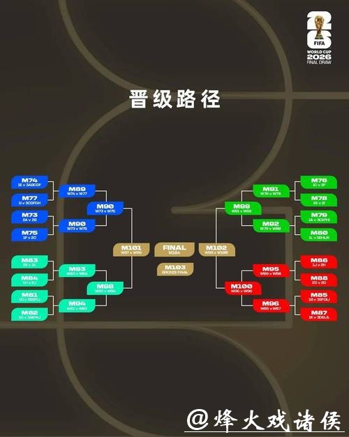 剖析全新2026世界杯投注规则与影响 剖析全新2026世界杯投注规则与影响