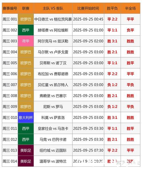 世界杯比分统计数据背后秘密 世界杯比分统计数据背后秘密