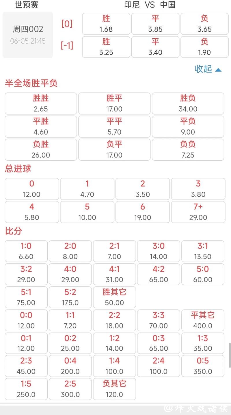 世界杯投注详细赔率及赛果预测