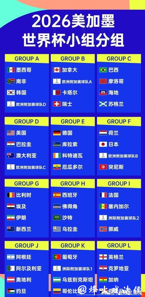 2026世界杯预测:哪些球队最有竞争力? 2026世界杯预测:哪些球队最有竞争力?
